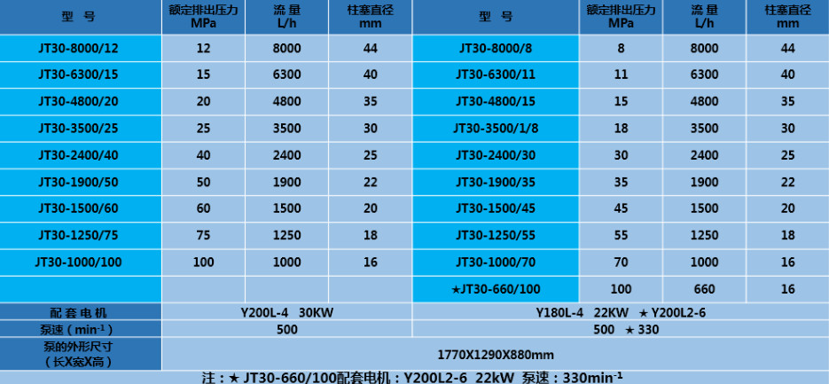 30kw 25MPa Diesel Or Electric Hydro Test Pump Hydrostatic Pressure Test Pumps