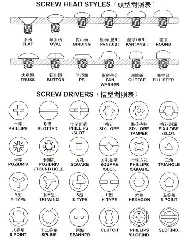 M2 / M42 / HSS Screw Head Punch And Stamping Die With Long - Life Time