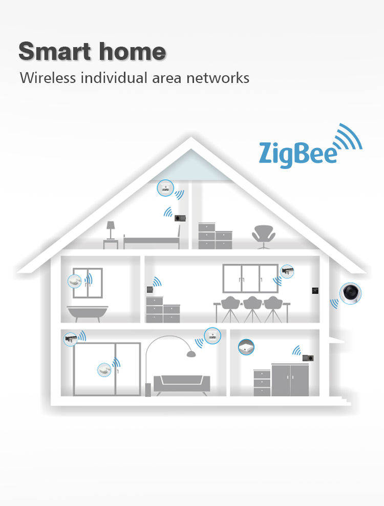 Full Screen Acrylic Touch Panel Tuya App Zigbee Thermostat