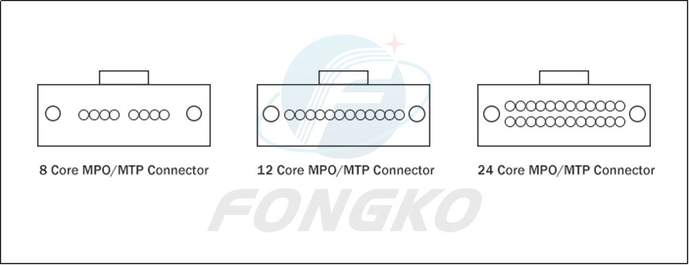 Multimode OM4 MPO To SC Fan Out Fiber Optic Cable 0.9mm mtp fanout