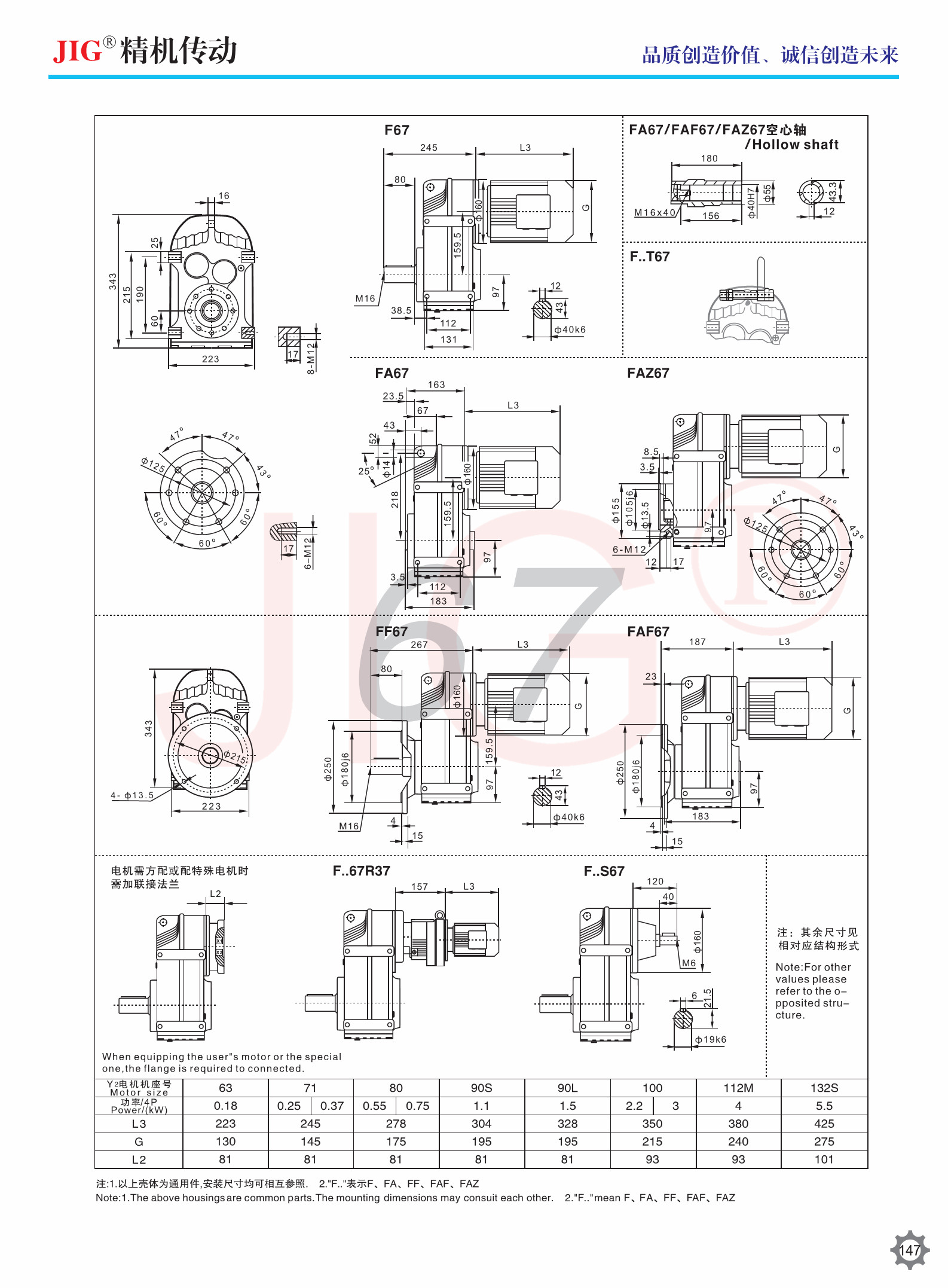 F Series Parallel Axis Helical Gear Device IP44