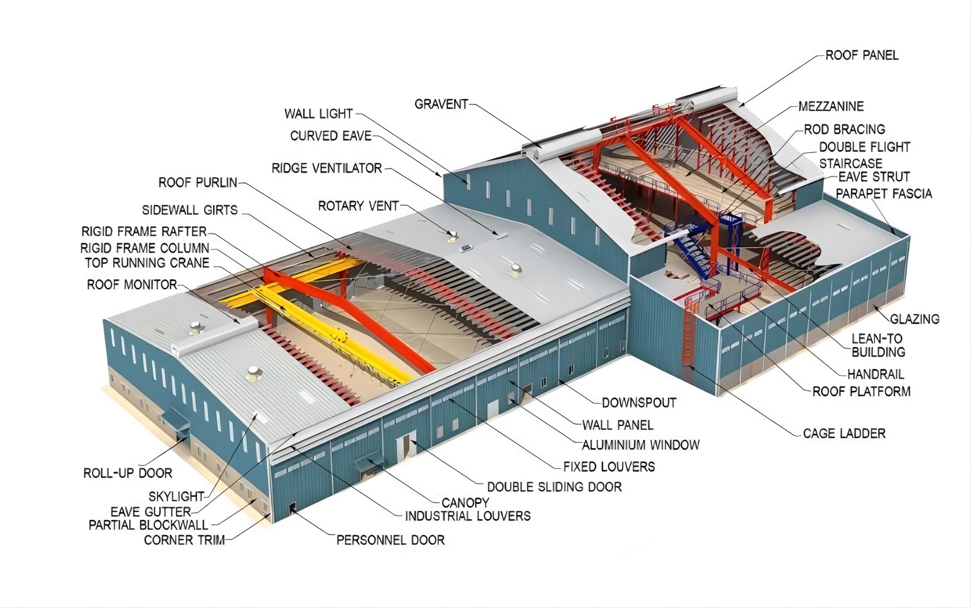 Custom Steel Warehouse Buildings Metal frame GB Standard