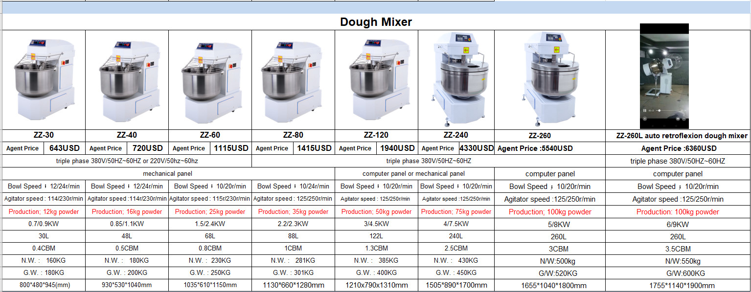 Electric 380V/220V Two Speed Partner Dough Spiral Mixer