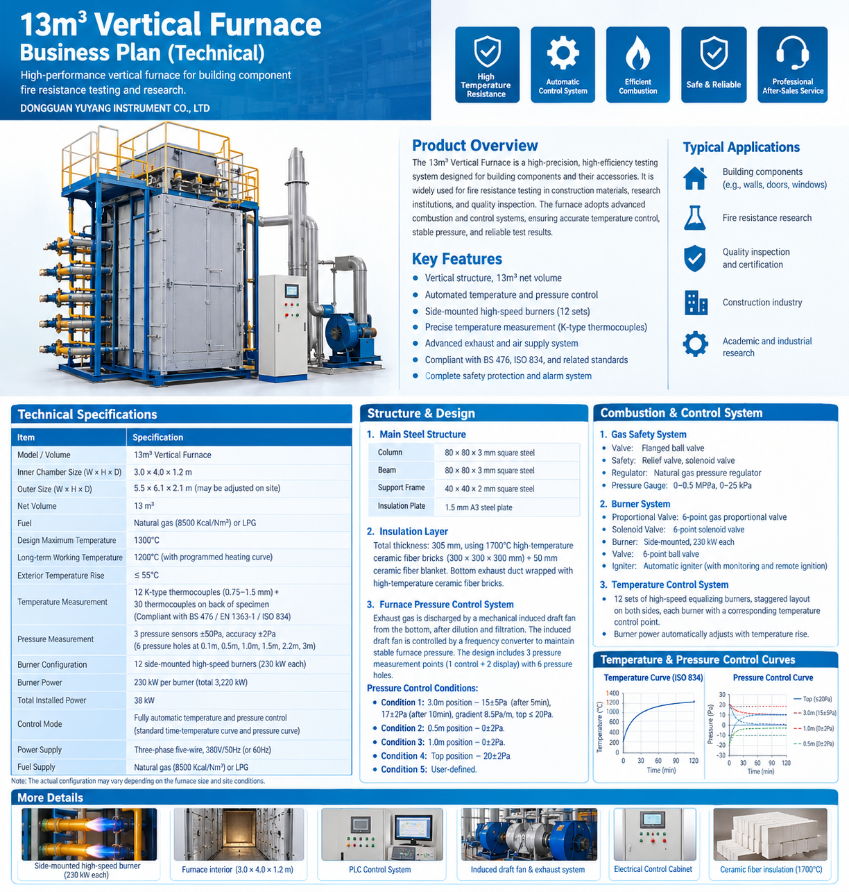 Large Scale Vertical Fire Resistance Test Furnace safety system overview