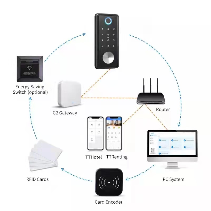 Sensor Smart Card Intelligent Lock Password Keyless Fingerprint