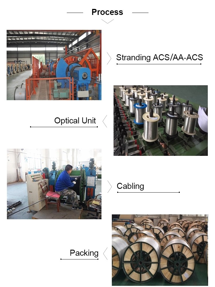 Telecommunication Round Wire Unitube Duct Fiber Optic Cable