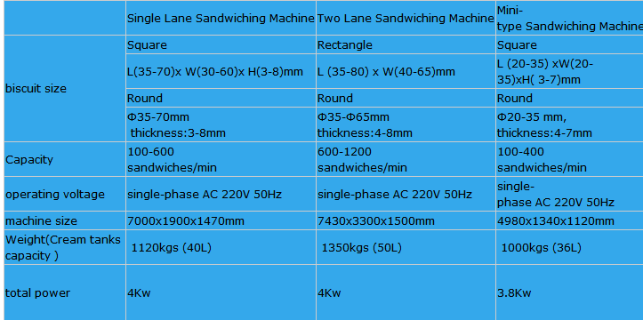 Automatic 8mm Thickness Sandwich Biscuit Making Machine PLC Controlled