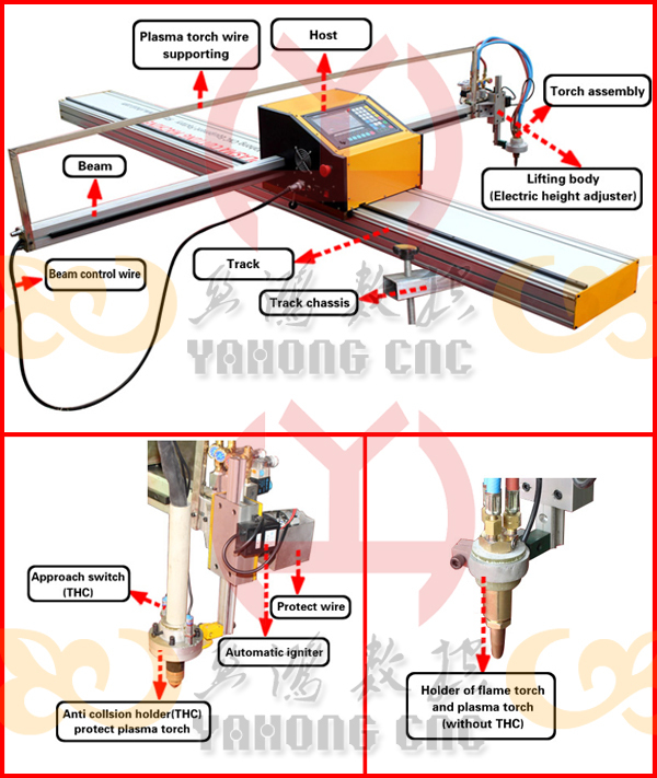 cut tools for pipe