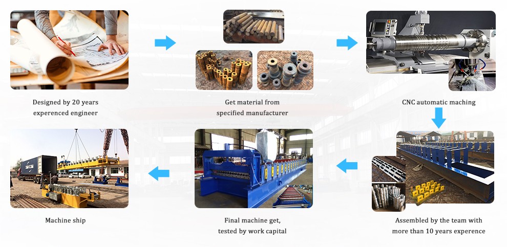 Automatic Control Corrugated Sheet Roll Forming Machine Hydraulic Cut Main Power 7.5KW