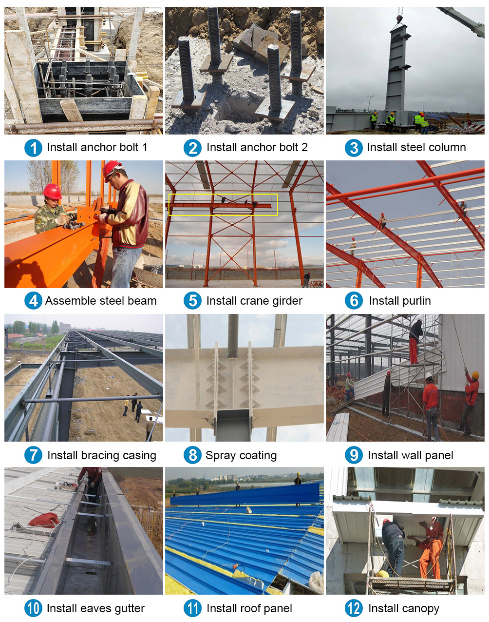 Fast Construction Heavy Steel Structure Building For Industrial Applications