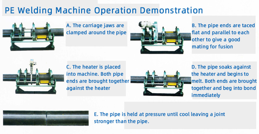 Dual Control PPR Pipe Welding Machine 800w 200-240V , 50HZ For 20mm - 63mm Pipe Diameter