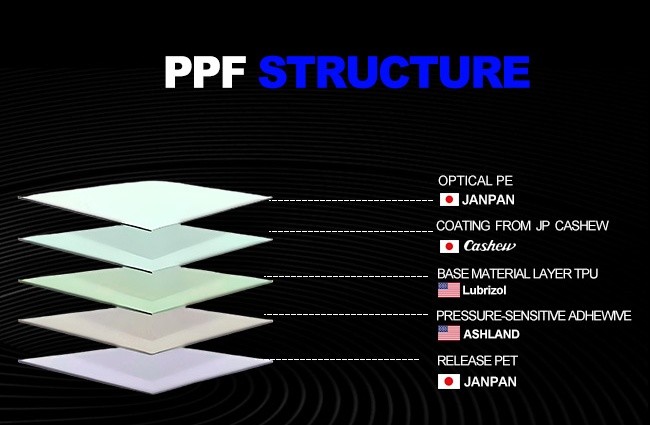 7.5 Mil Vehicle Paint Protection Film Clear TPU Heat Repair Self Adhesive Car PPF