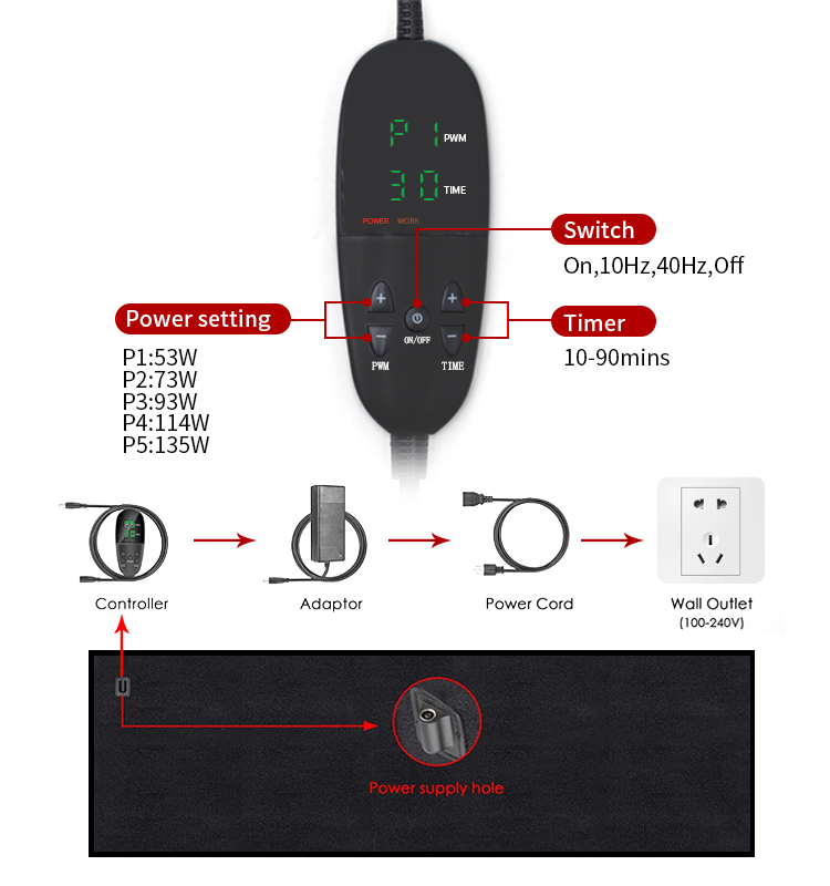 Fitkang125W Black Infrared Red Light Therapy Mat for Full Body Fat Reduction in Black Design