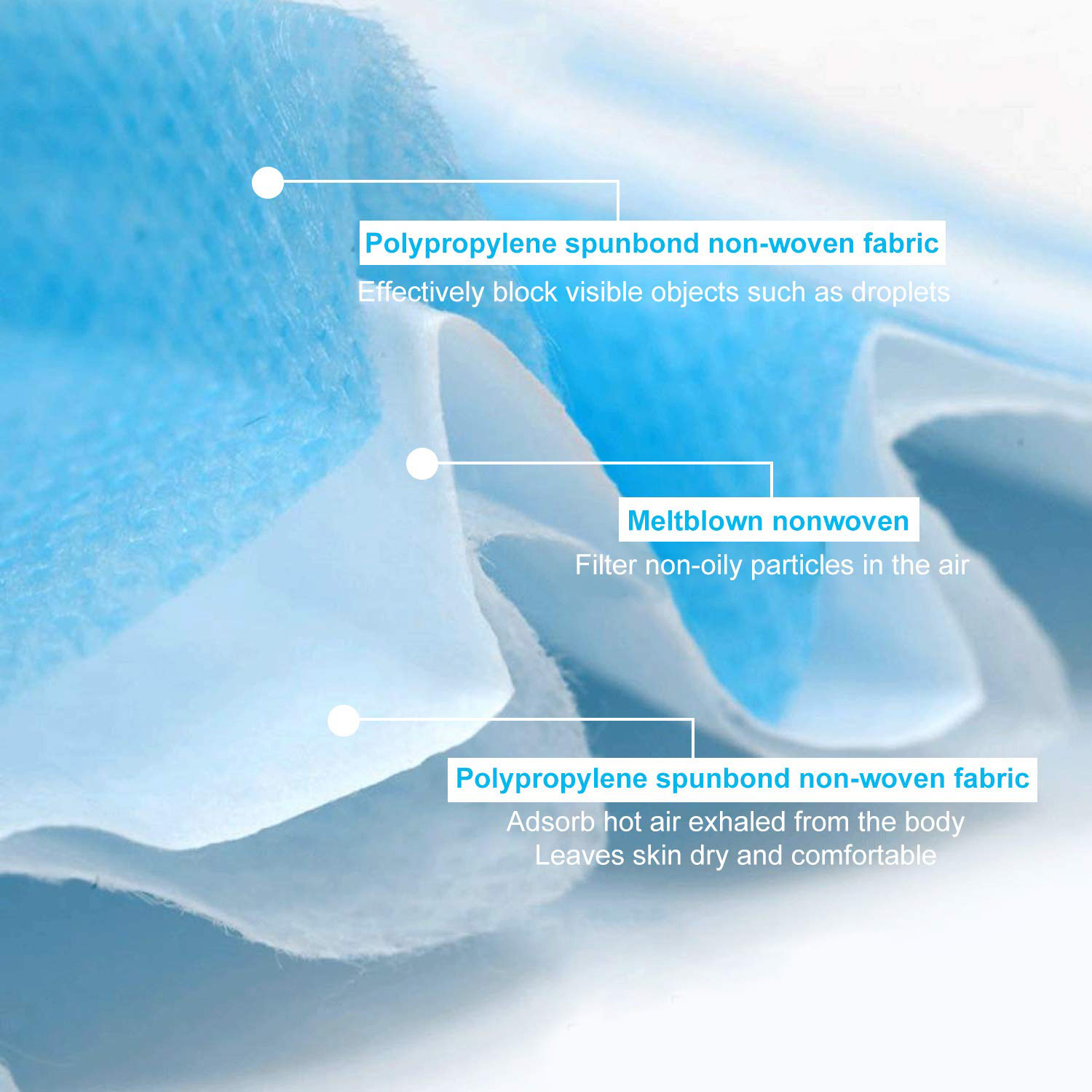 Light Weight Medical Respirator Mask , Disposable Mouth Mask For Woodworking