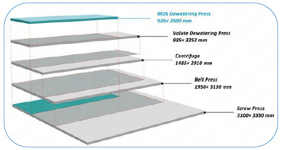 Multi Disc Plate And Frame Filter Press Operation For Agricultural And Fishery Community