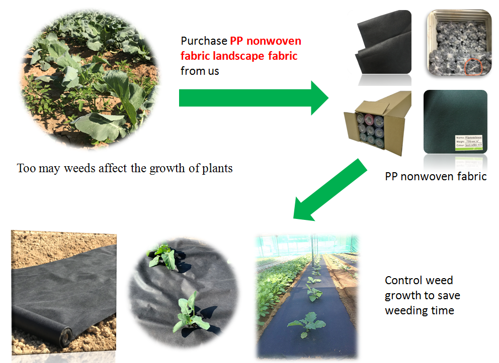 weed killer fabric mat, agricultural anti weed mat, dust control weed mat, dust cover matt, agricultural black white gre