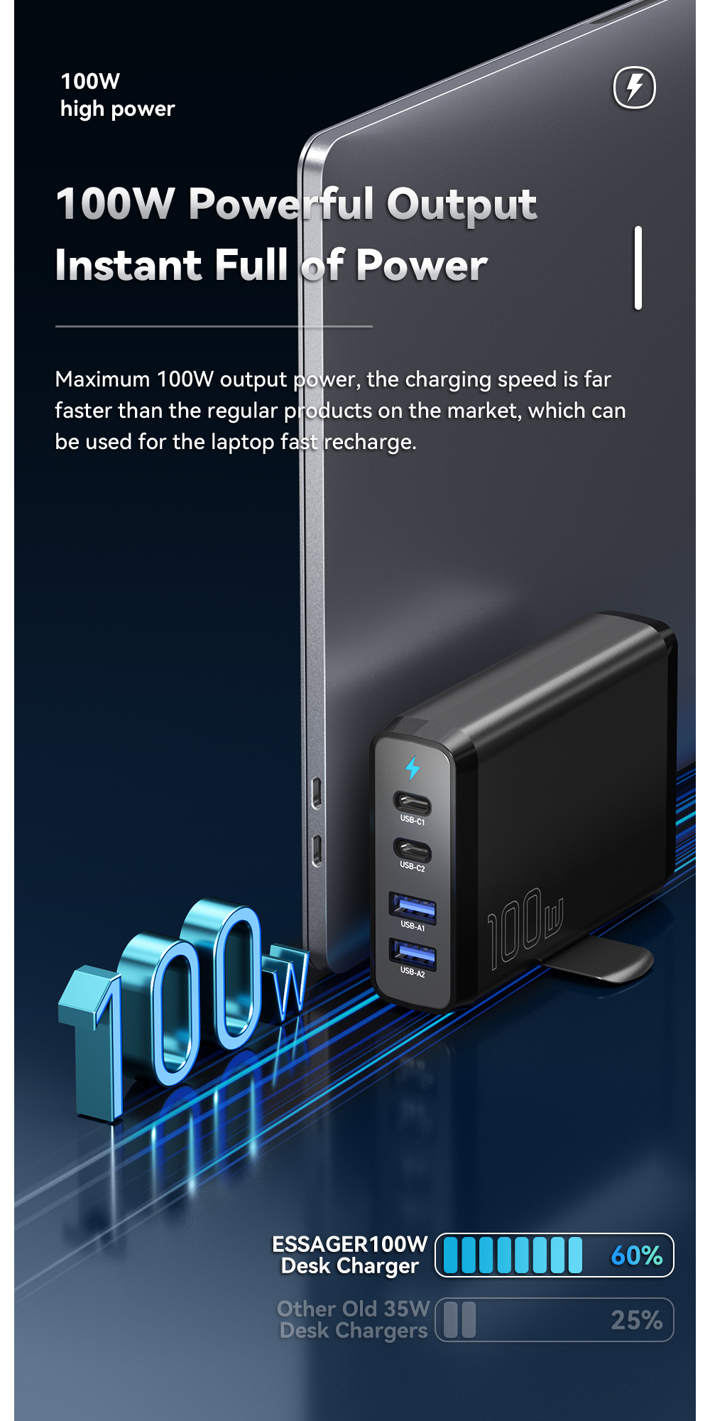 Travel Type C Desktop GaN Phone Charger Quick Charging 100w With Dual USB Ports