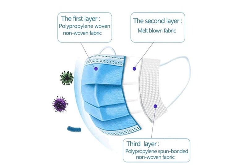 Non Woven Hospital BFE95 3 Ply Face Mask For Germ Protection