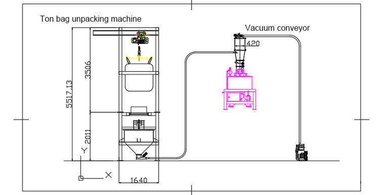 Explosion Proof Bulk Bag Unloading System Dust Free Ton Bag Unpacking Machine