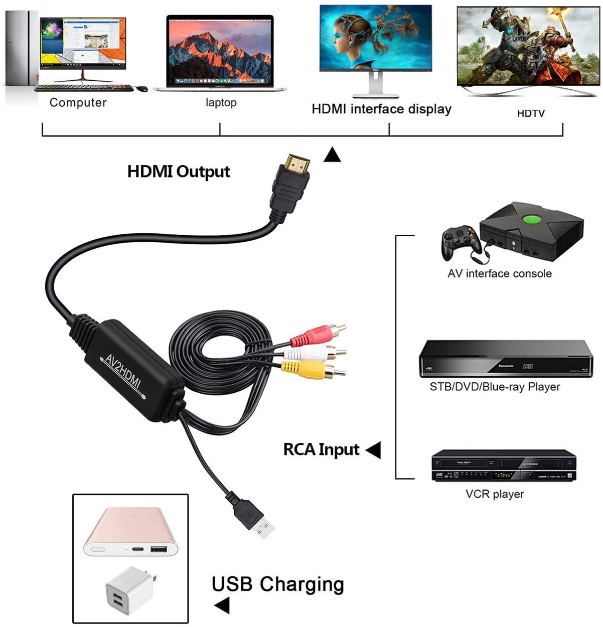 6.5 Feet 130g PAL NTSC 3RCA CVBS AV RCA To HDMI Converter