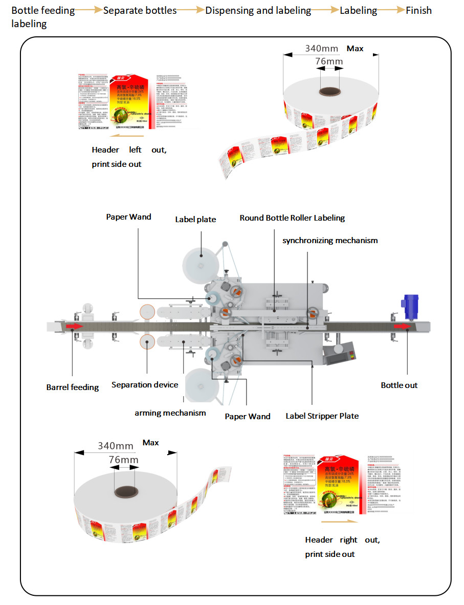 Square Flat Bottle TS-150B Self Adhesive Double-Sided Multifunctional Labeling Machine