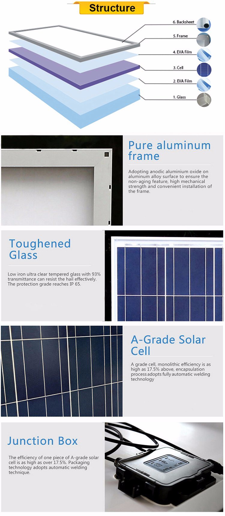 Trina / Yingli / Jinko / Suntech 250W Solar Panel Price