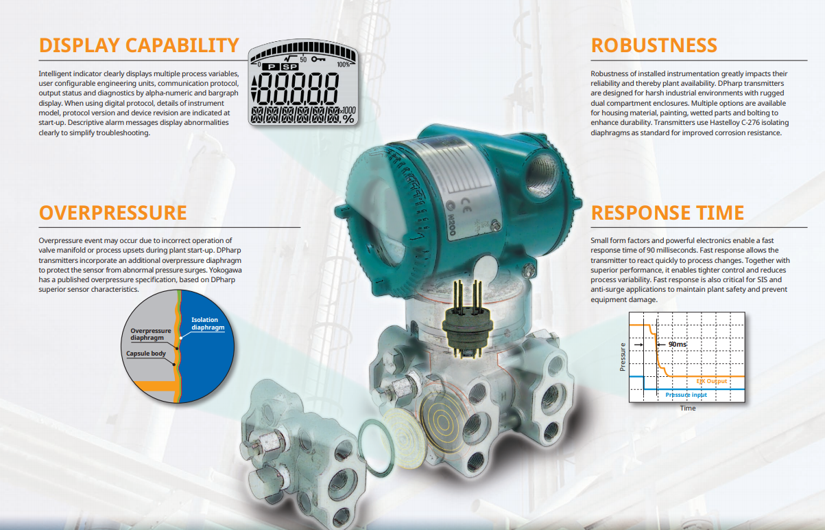 Yokogawa Differential Transmitter Pressure EJA 110E Differential Pressure Transmitter