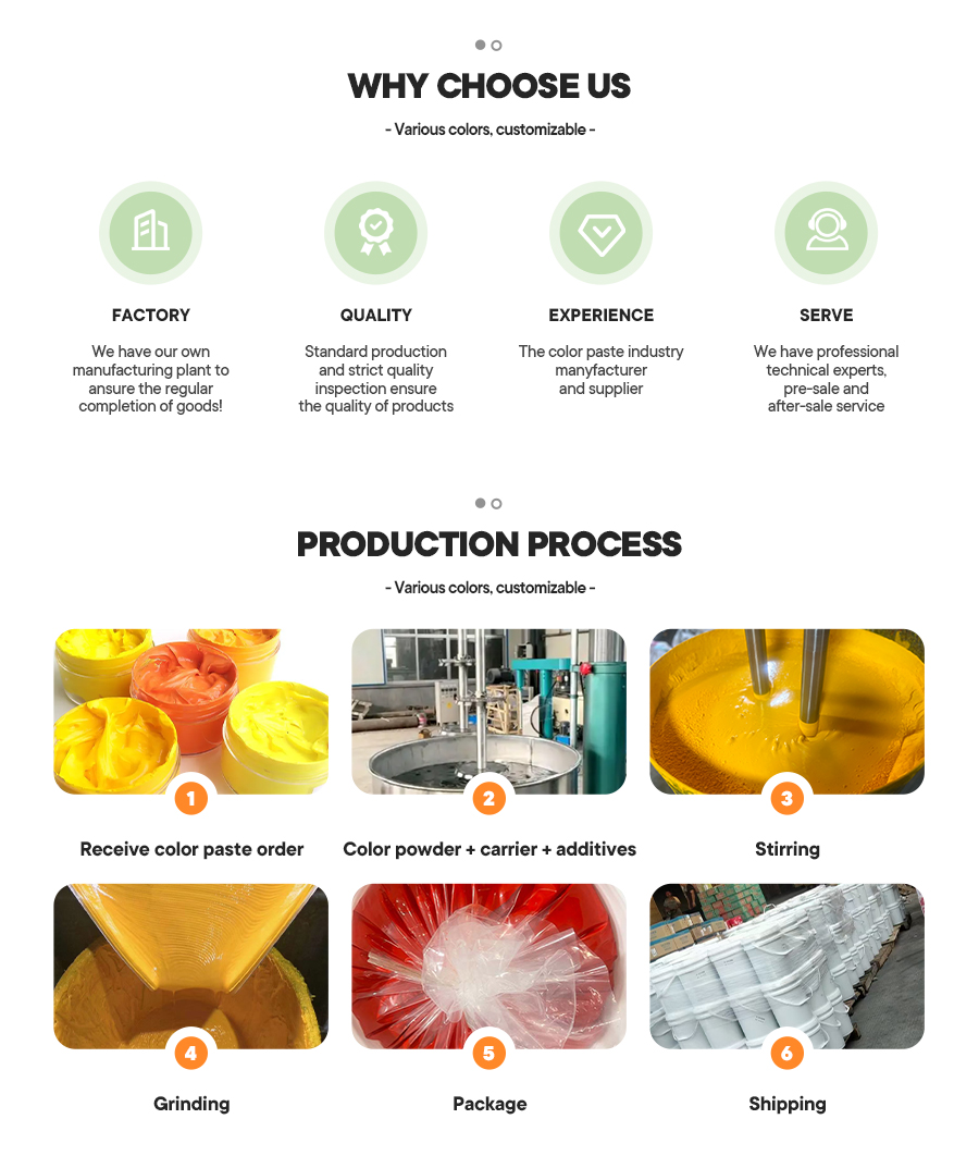 Organic Apple Green Polyurethane Pigment Paste In Liquid For PU Foam Sponge