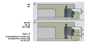 china yrt bearing supplier