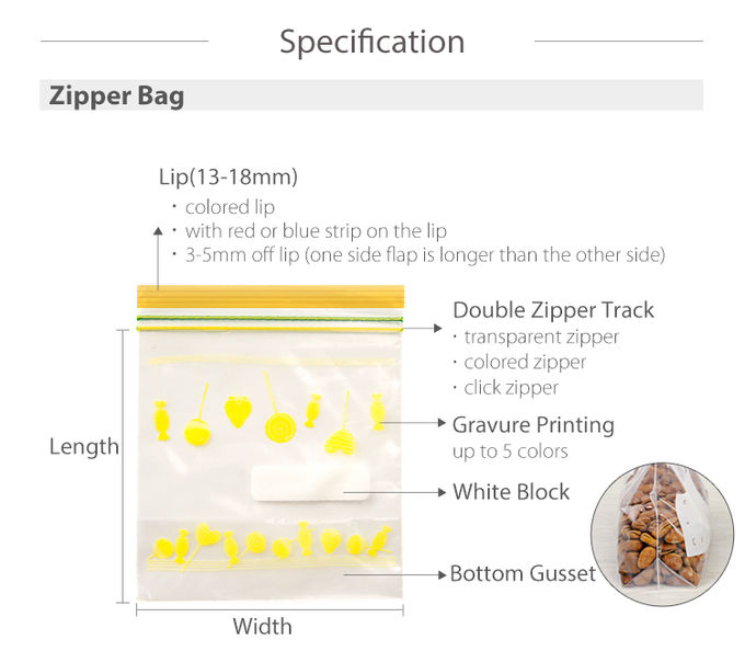 Custom Printed Biodegradable Food Grade Reusable Pe Plastic Poly Packaging Double Zip Lock Bag