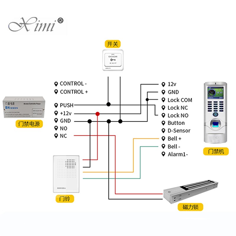 Biometric 13.56MHZ IC Card Access Control With Keypad TCP/IP Standalone Door Access Control And Time Attendance SC103