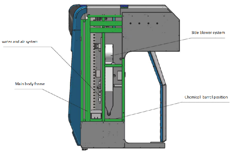 Risense Touch Free Tbrushless Car Wash Machine with Hot-Dipped Galvanized Steel Frame
