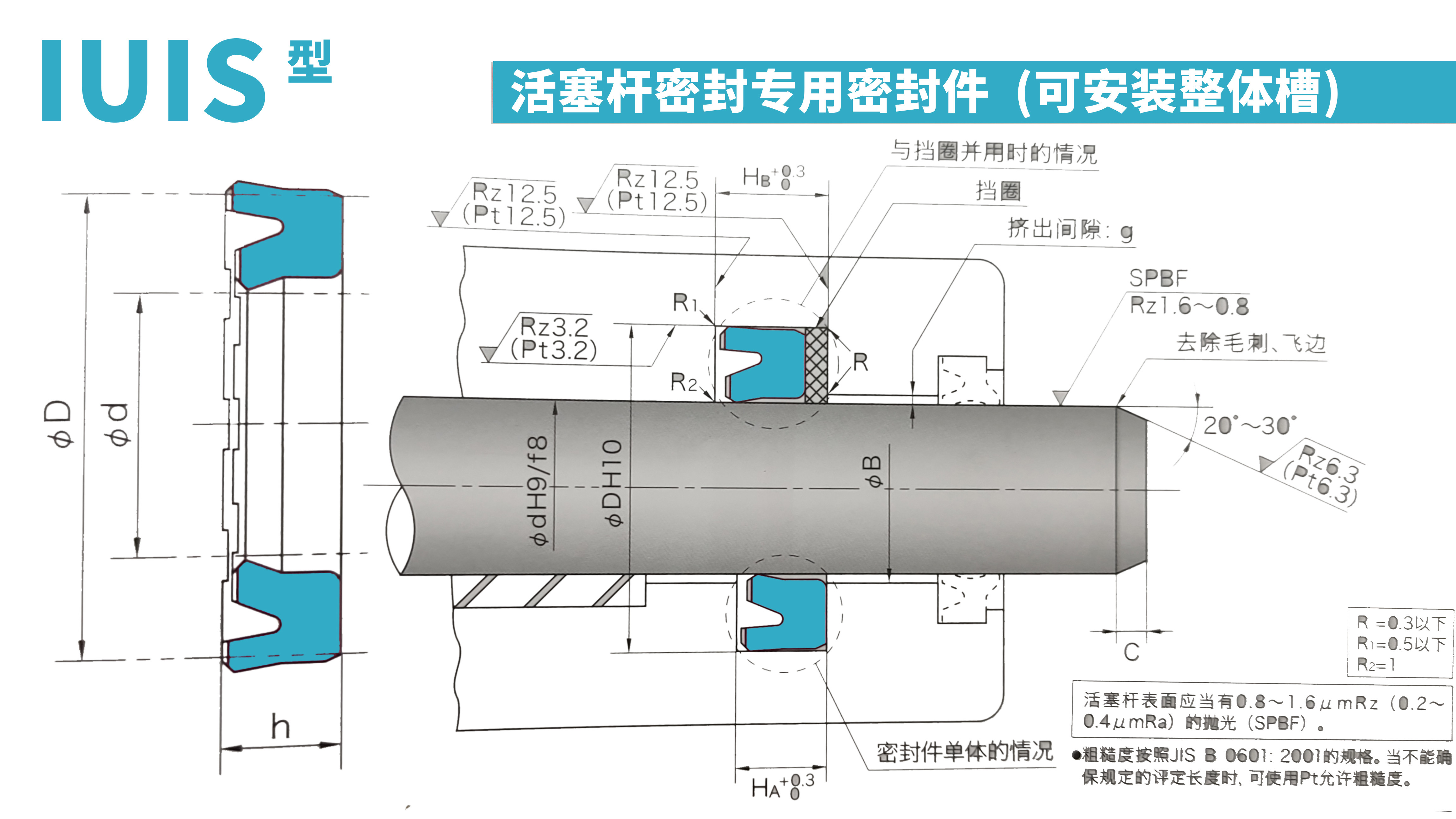 IUIS Piston Rod Seal Use for Hydraulic systerm and Cylinder Breaker
