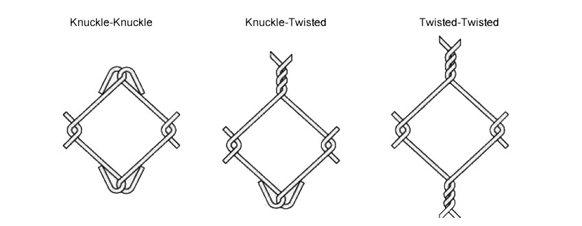chain link fence edges