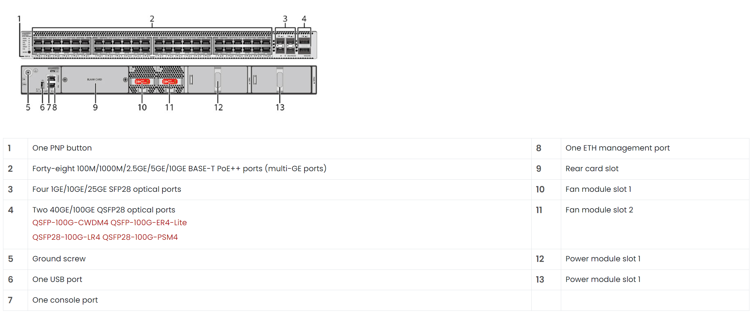 Competitive Black S5732-H48UM2CC Multi-Rate Three-Layer Core Switch 1U Chassis Height