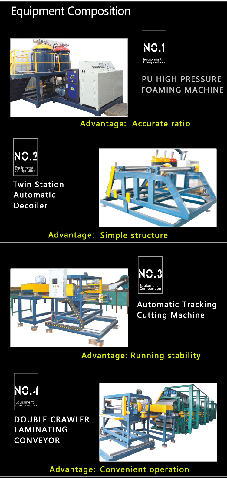 100mm Polyurethane Sandwich Panel Line