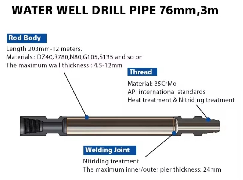 Easy Connect #89 Carbon Steel Drill Extension Rod For Water Water Well Drilling Rig