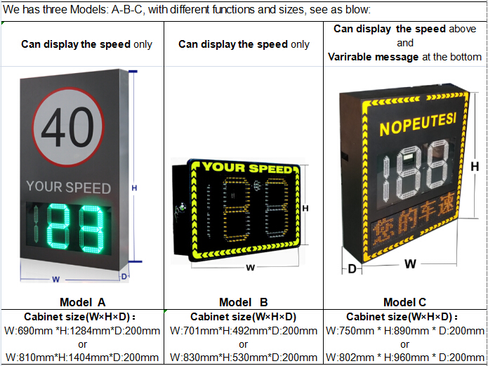 Street Red Green Digit Radar LED Speed Limit Signs Solar Speed Signs Power Waterproof IP65