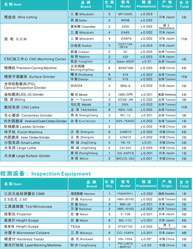 Semiconductor Consumer Electronics Components Ra0.3 SKD11 Material