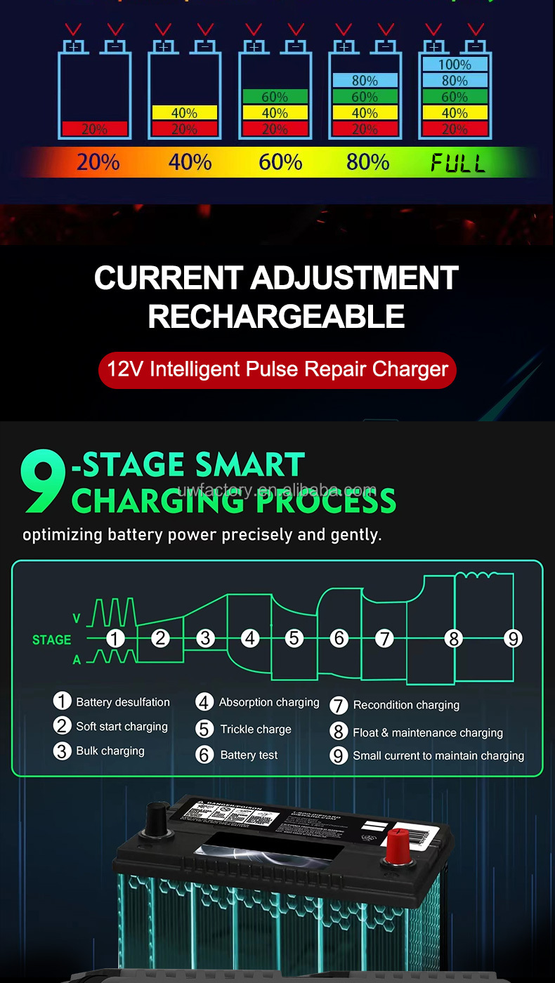 Electric Vehicle Lead Acid Battery Charger 12V 10A 24V 5A for Scooters and E-bikes Connector Current Protection