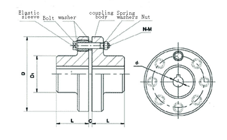 FCL Elastic Sleeve Pin Bush Coupling Cast Iron Gearbox Shaft Coupling
