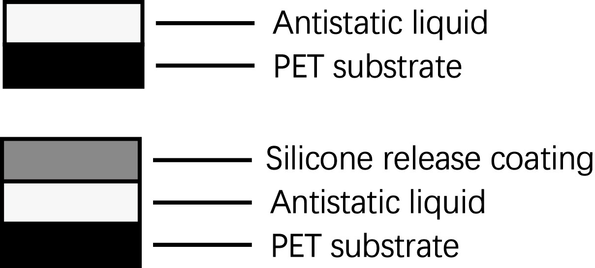 OCA 45g/in PET Silicone Release Film Optical Grade PET Release Liner