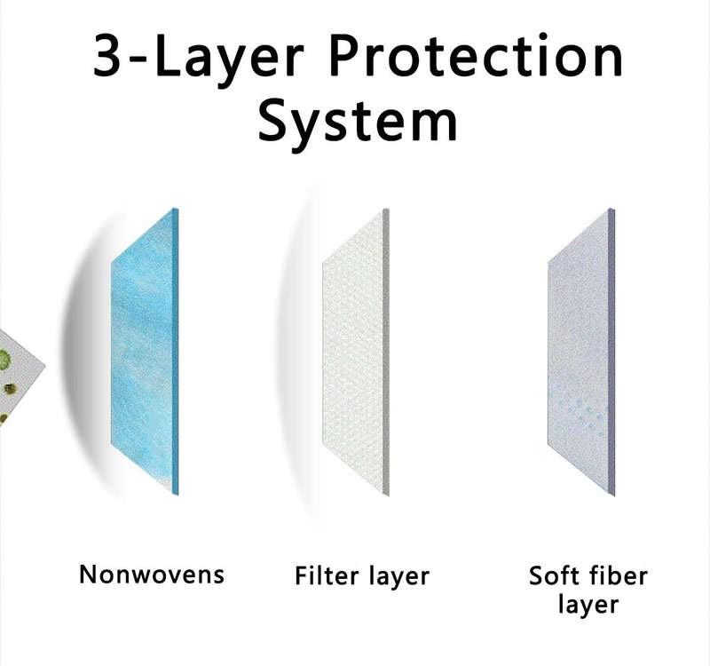 Non Woven medical Mask, 3 Ply Disposable Face Mask Filter 95% BFE Masks 
