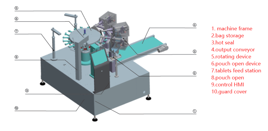 Leadworld Automatic Rotary Bag Packaging line Multifunctional Pre-made Bag Packaging Filling And Sealing Machine