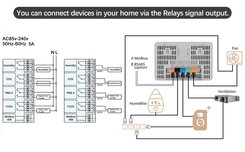 Home All In One RS485 IAQ Smart Air Quality Monitor For HVAC BMS