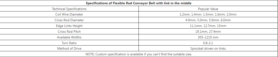 304 Flexible Rod Steel Mesh Conveyor Belt For Cooling Spiral Tower