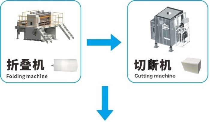Automatic Cotton Soft Facial Tissue Folding Machine Non Woven Fabric Cotton Tissue Production Line