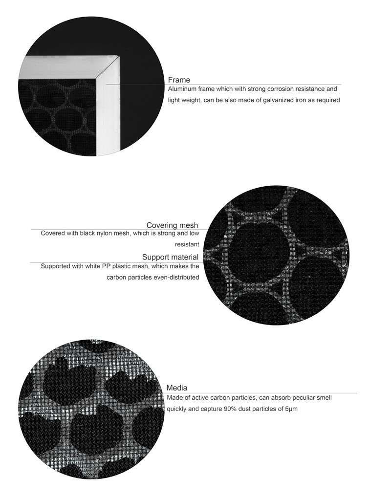 99% 0.3um Activated Carbon Panel Filter GI Frame 20×20×2 Inch