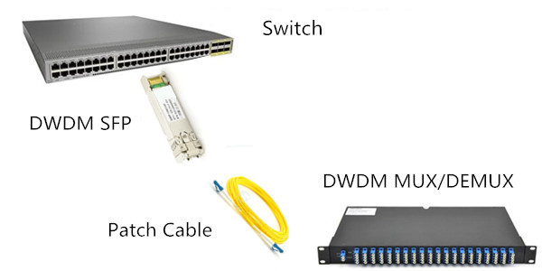 DWDM Mux / Demux 8CH with 1310nm & monitor port , 100 GHz ABS Pigtailed Module