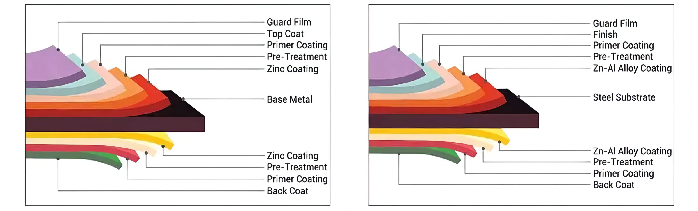 Prepainted Color Coated Zinc Aluminium Gi Ibr Iron Corrugated Steel Roofing Sheet